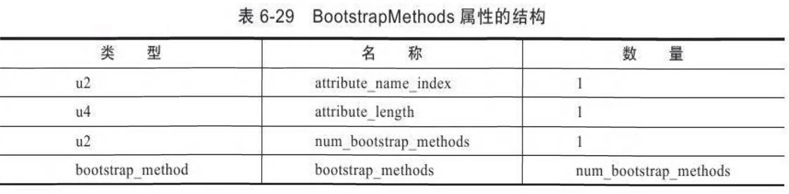 boot-strap-methods.jpg