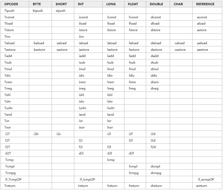 bytecode-datatype.png