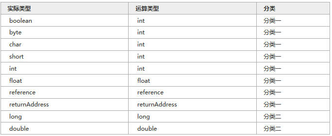 bytecode-java-datatype.png