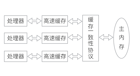 cache_coherence.png