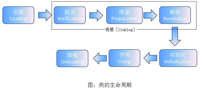 class-life-cycle.jpg