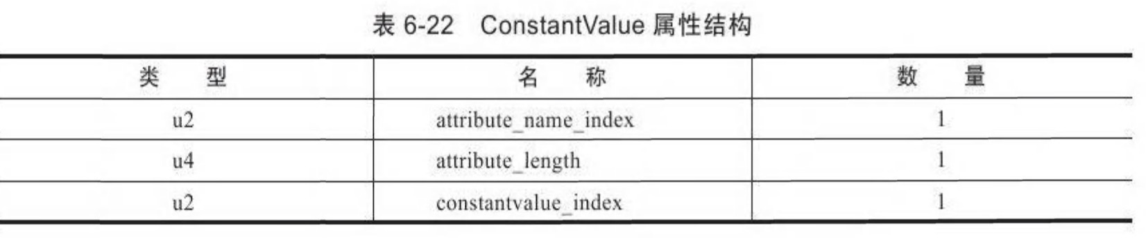 constant-value.jpg