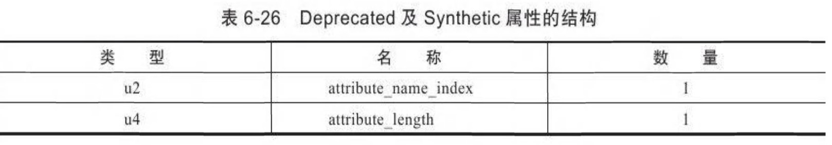 deprecated-synthetic.jpg