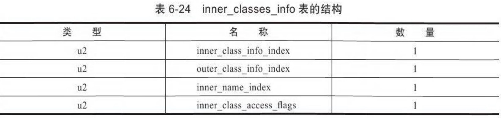 inner-class-info.jpg