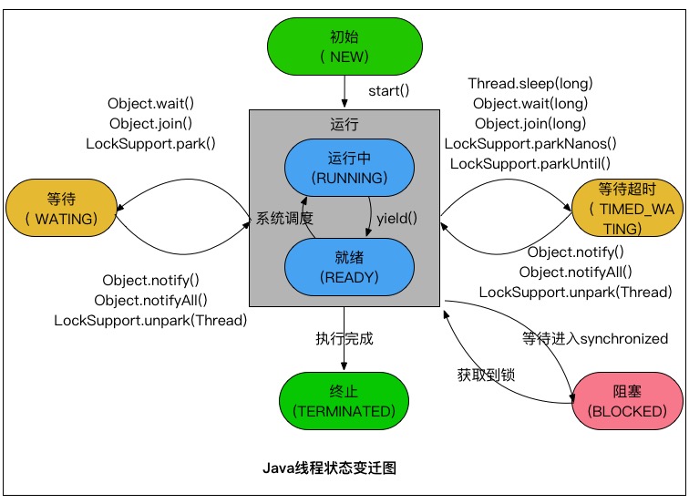 java-thread-state.jpg