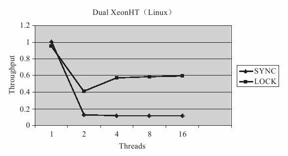 jdk5-dual-xeon.jpg