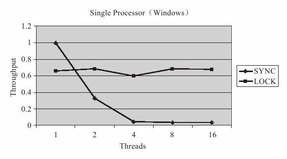 jdk5-single-cpu.jpg