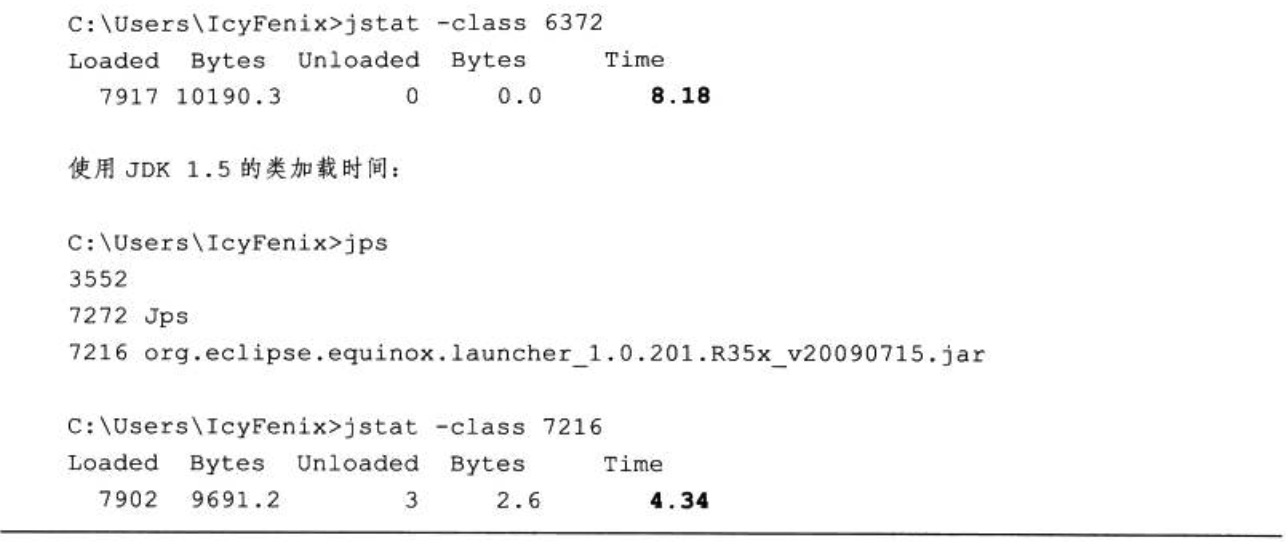 jdk6-class-loader-time.jpg