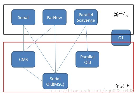 jvm-gc.jpg