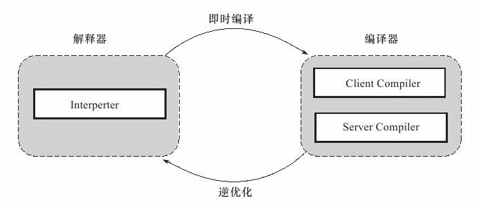 jvm-interpreter-compiler.jpg