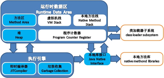 jvm-runtime.jpg