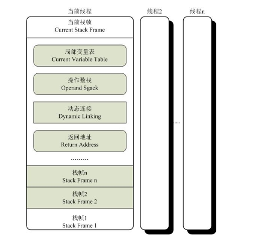 jvm-stack-frame.png