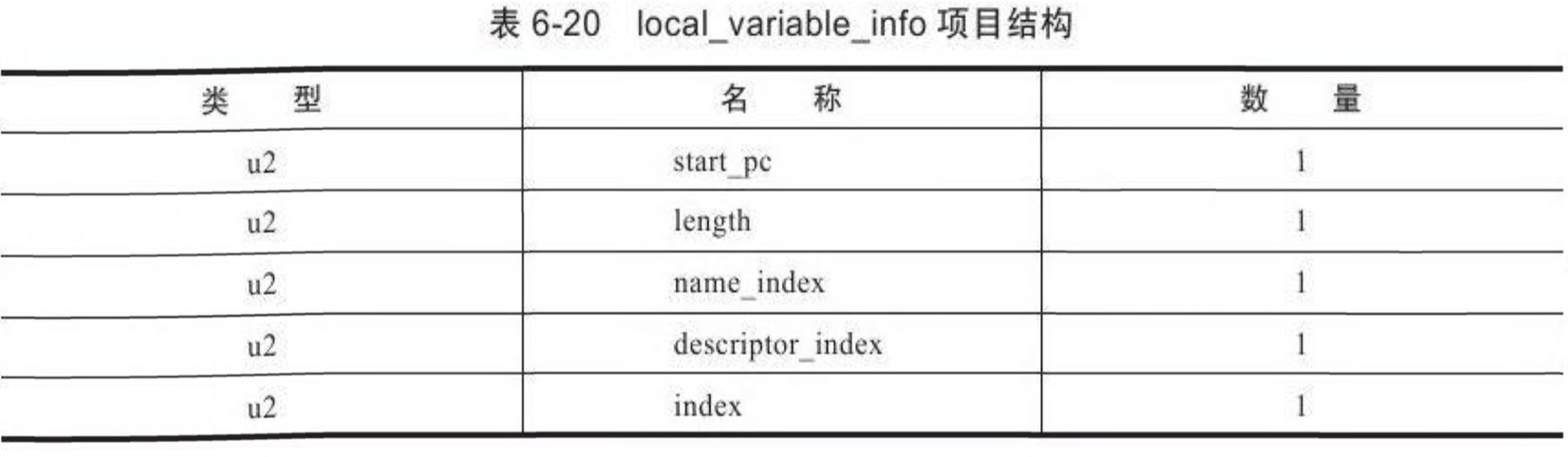 local-variable-info.jpg