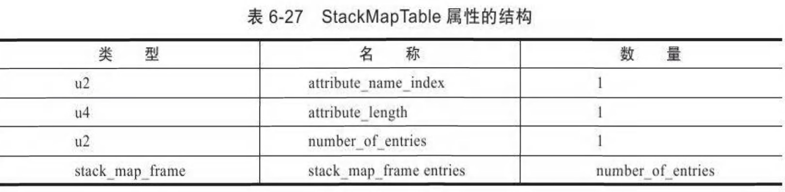 stack-map-table.jpg