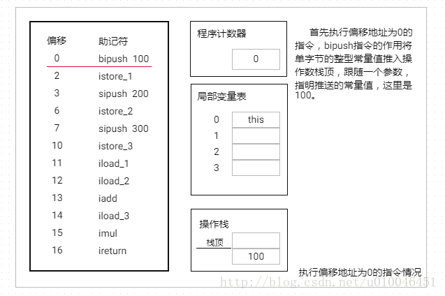 stack-process-1.png