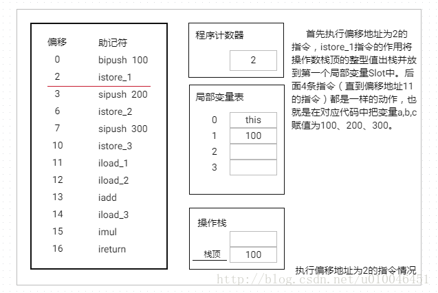 stack-process-2.png