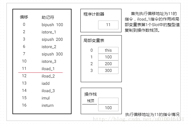 stack-process-3.png