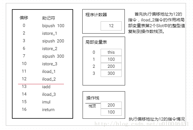 stack-process-4.png