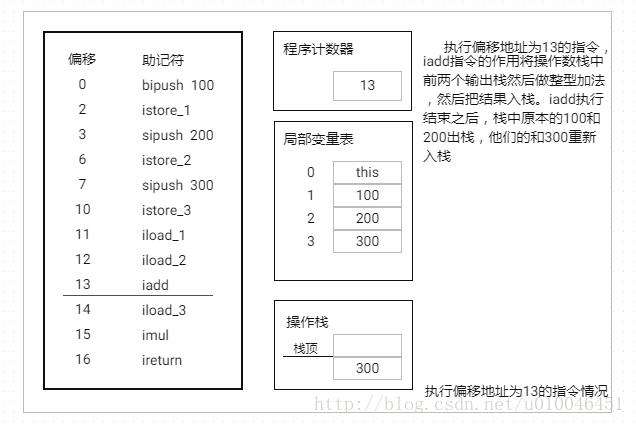 stack-process-5.png