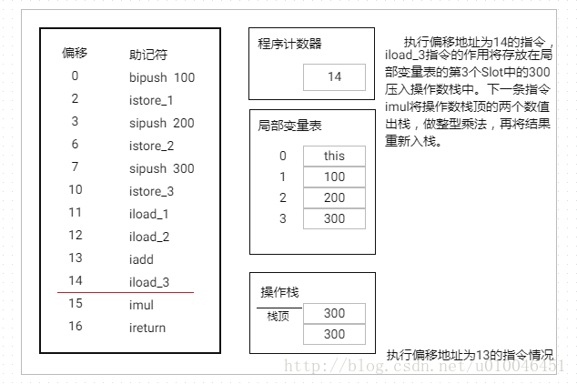 stack-process-6.png