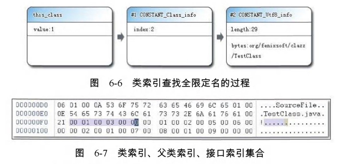 this-class-index.jpg