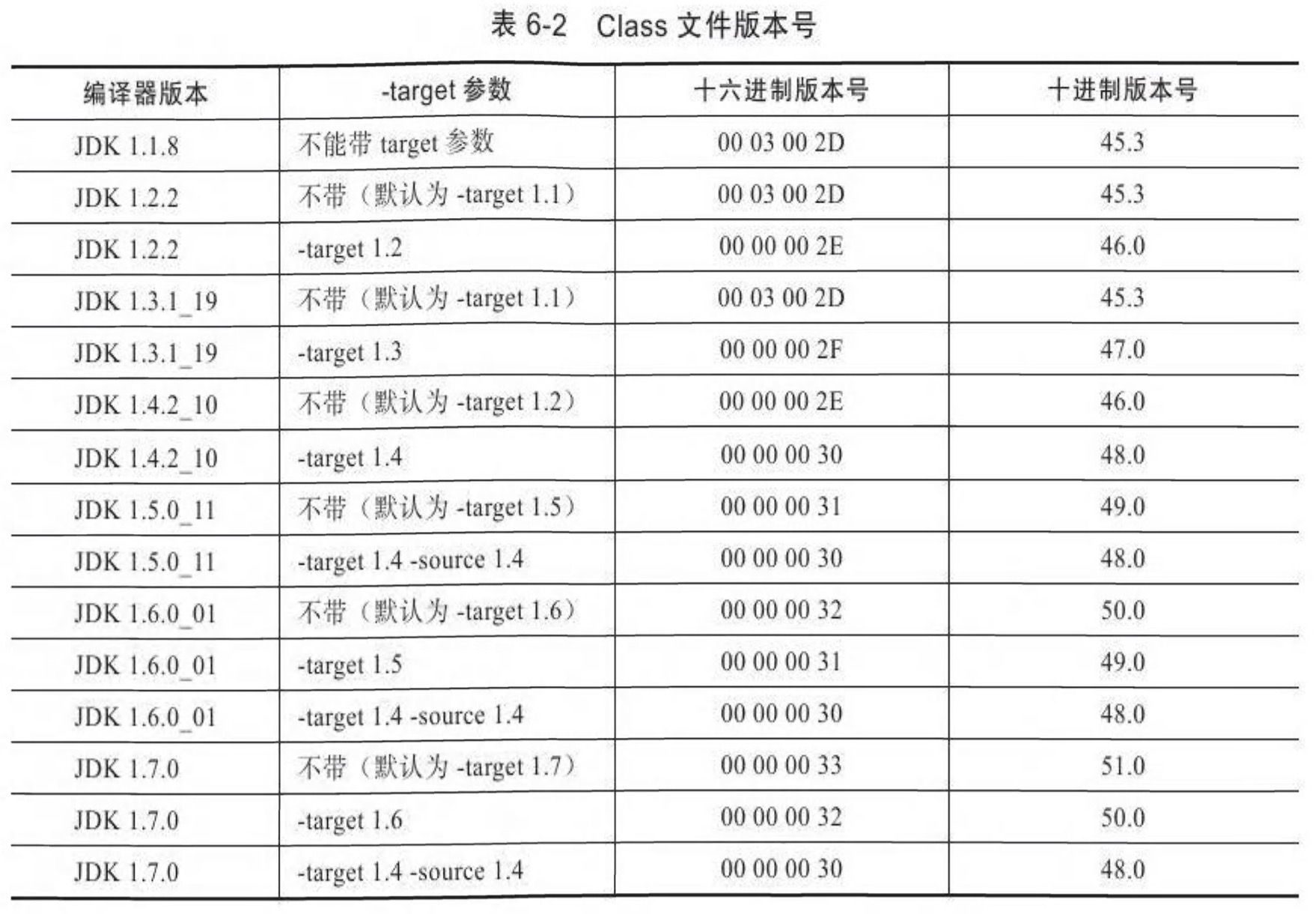 version-table.jpg