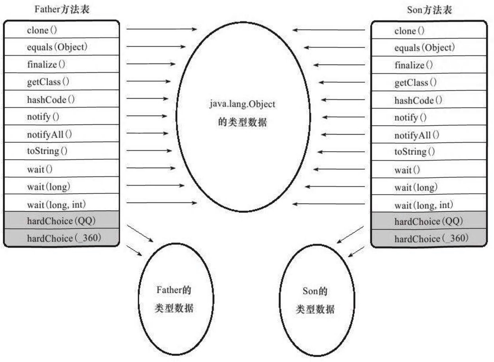 virtual-method-table.jpg