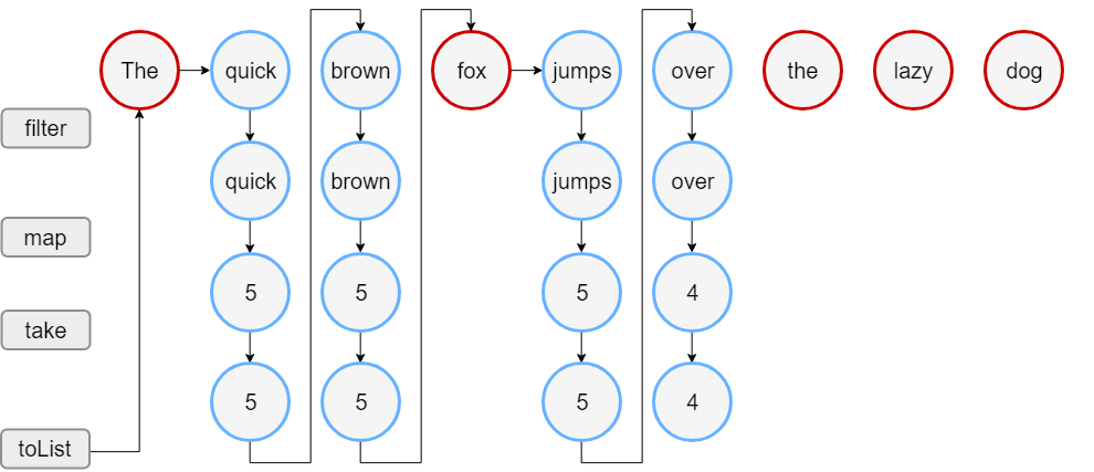 sequence-processing.png