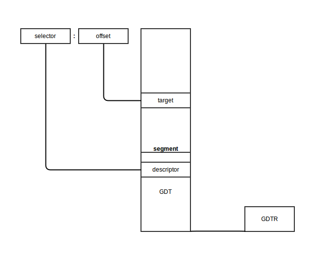 linear_address.png