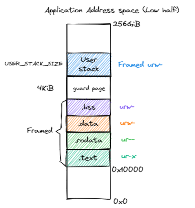 1653979-20230712210016165-419532978.png