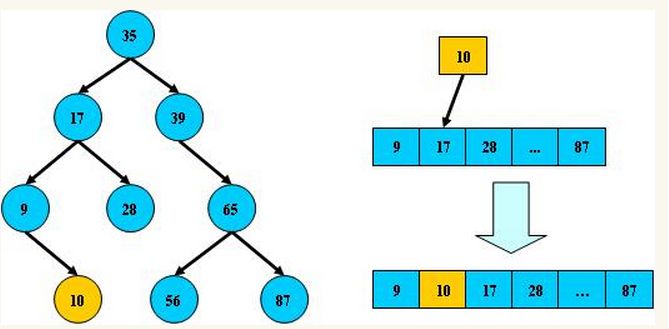 balance_binary_tree.jpg