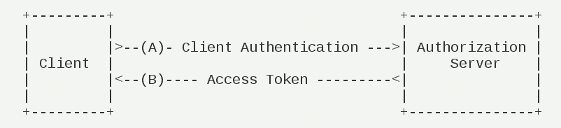 credential.png