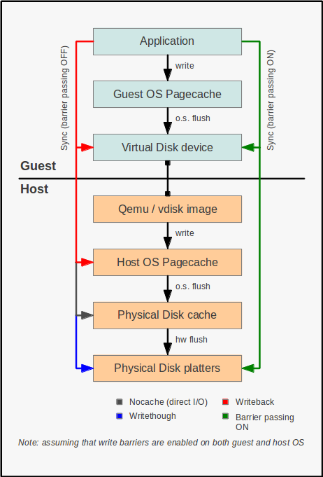 kvm-cache.png