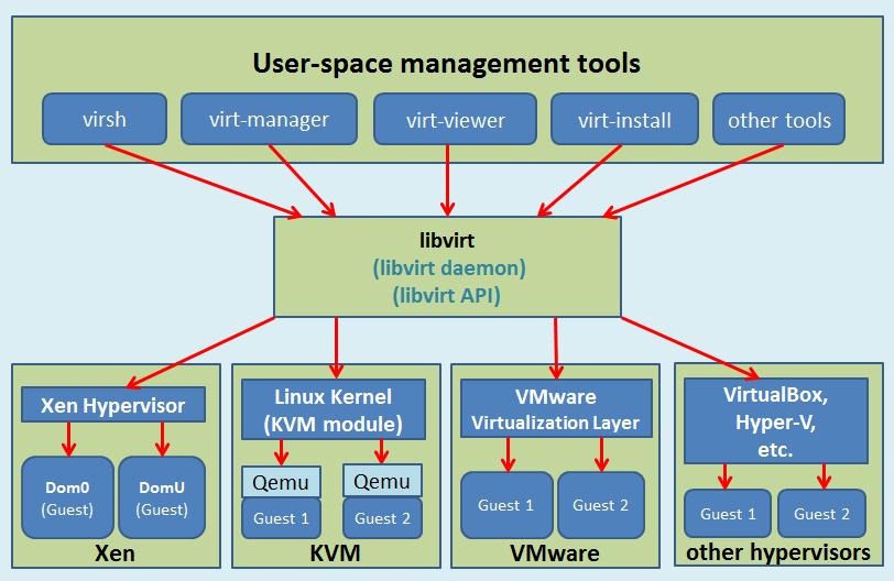 libvirt-manage-hypervisors.jpg