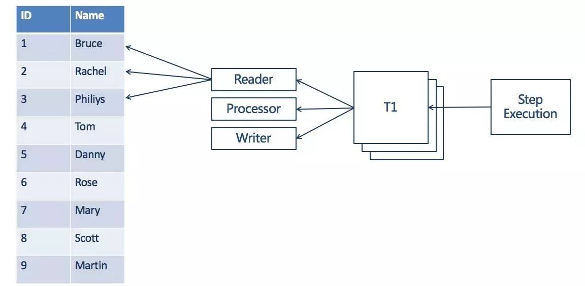 multithreaded_step.jpg