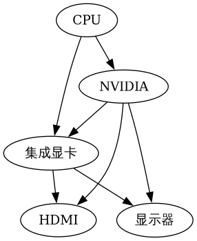 nvidia-optimus-muxed.png