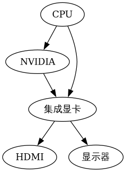 nvidia-optimus-muxless.png