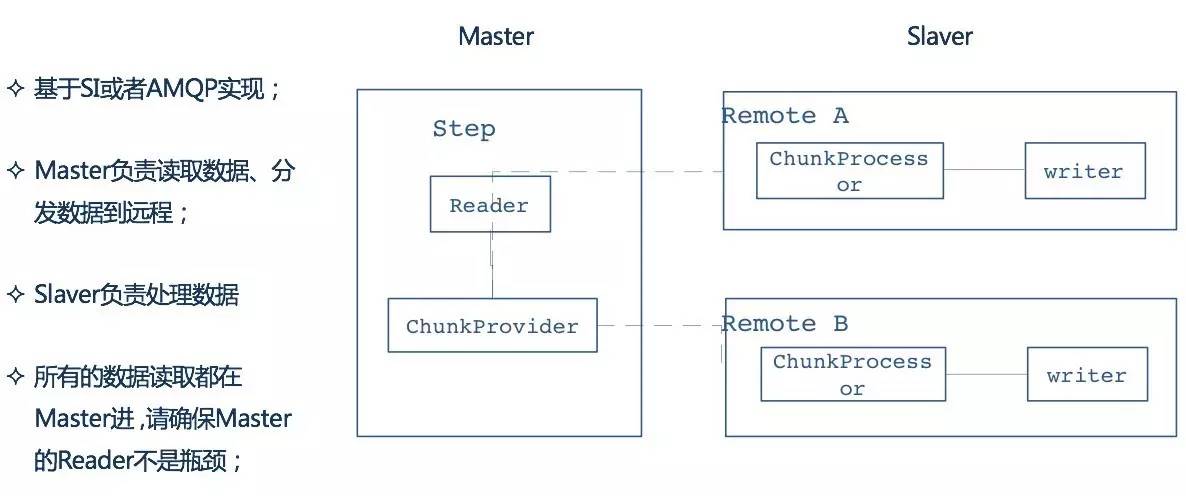 remote_chunk.jpg