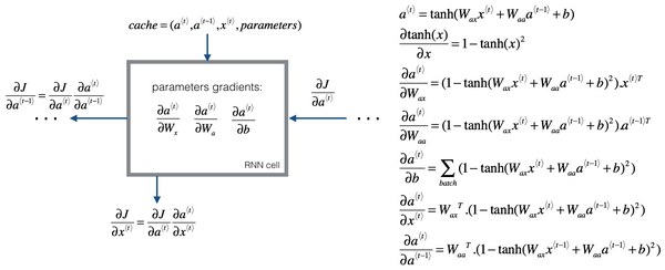 rnn_cell_backprop.png