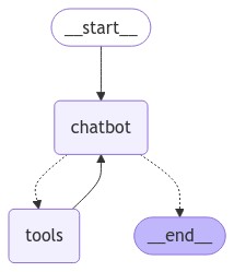 chatbot-with-tools.png