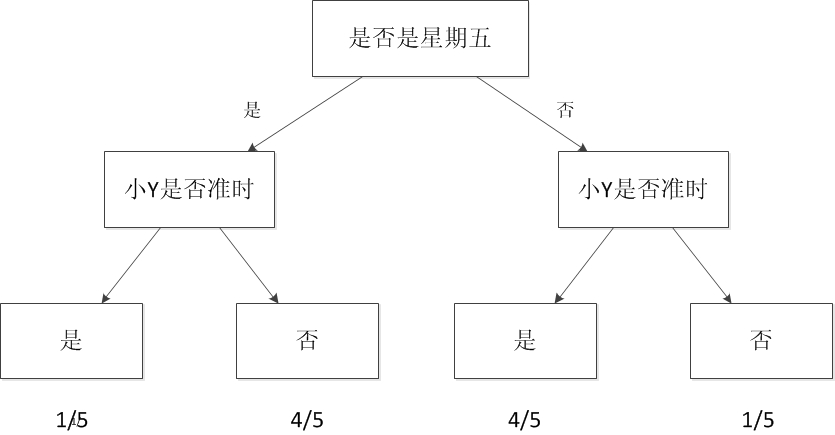 decision-tree.jpg