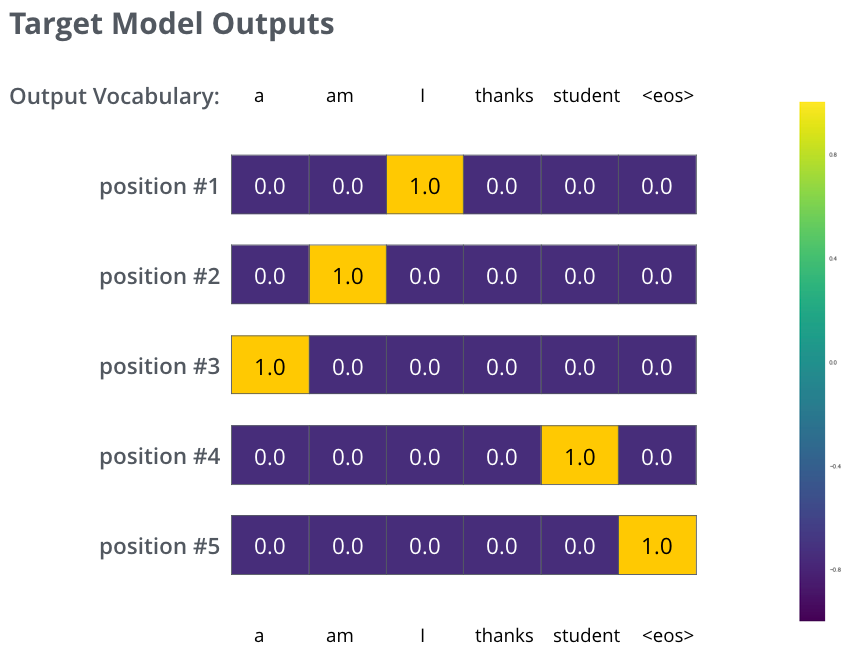 output_target_probability_distributions.png