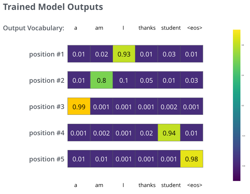 output_trained_model_probability_distributions.png