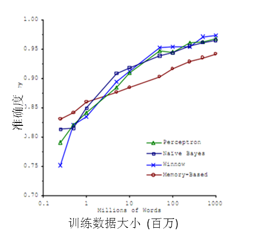 prediction-rate.png