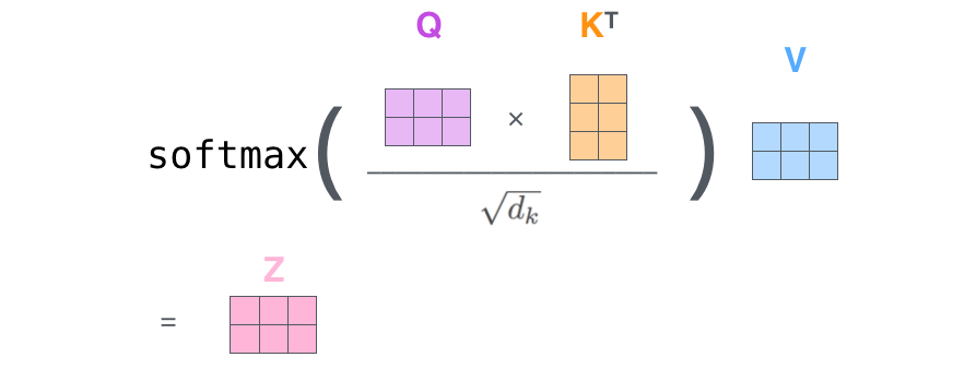 self-attention-matrix-calculation-2.png