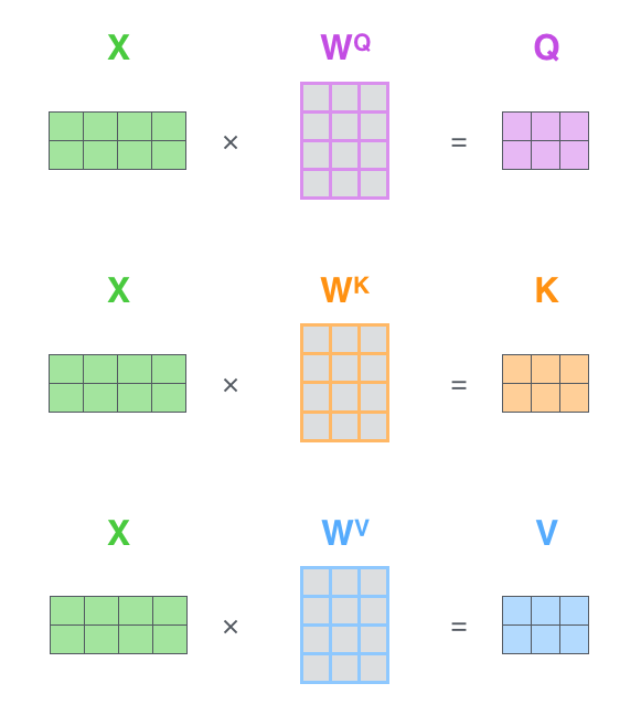 self-attention-matrix-calculation.png