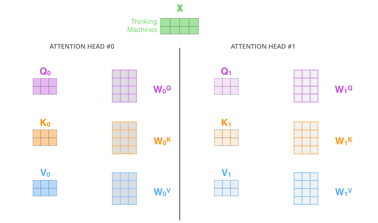 transformer_attention_heads_qkv.png