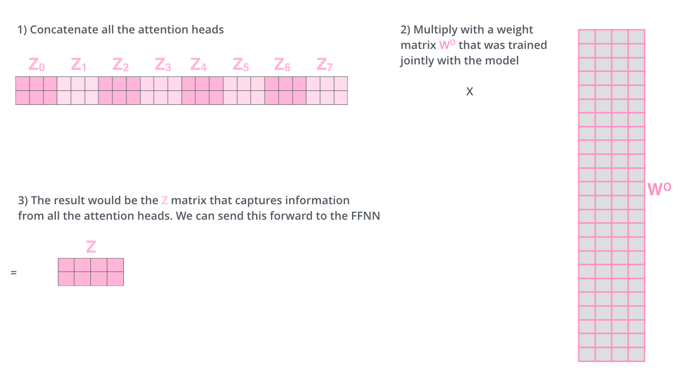 transformer_attention_heads_weight_matrix_o.png