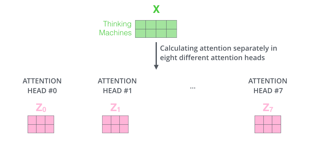 transformer_attention_heads_z.png