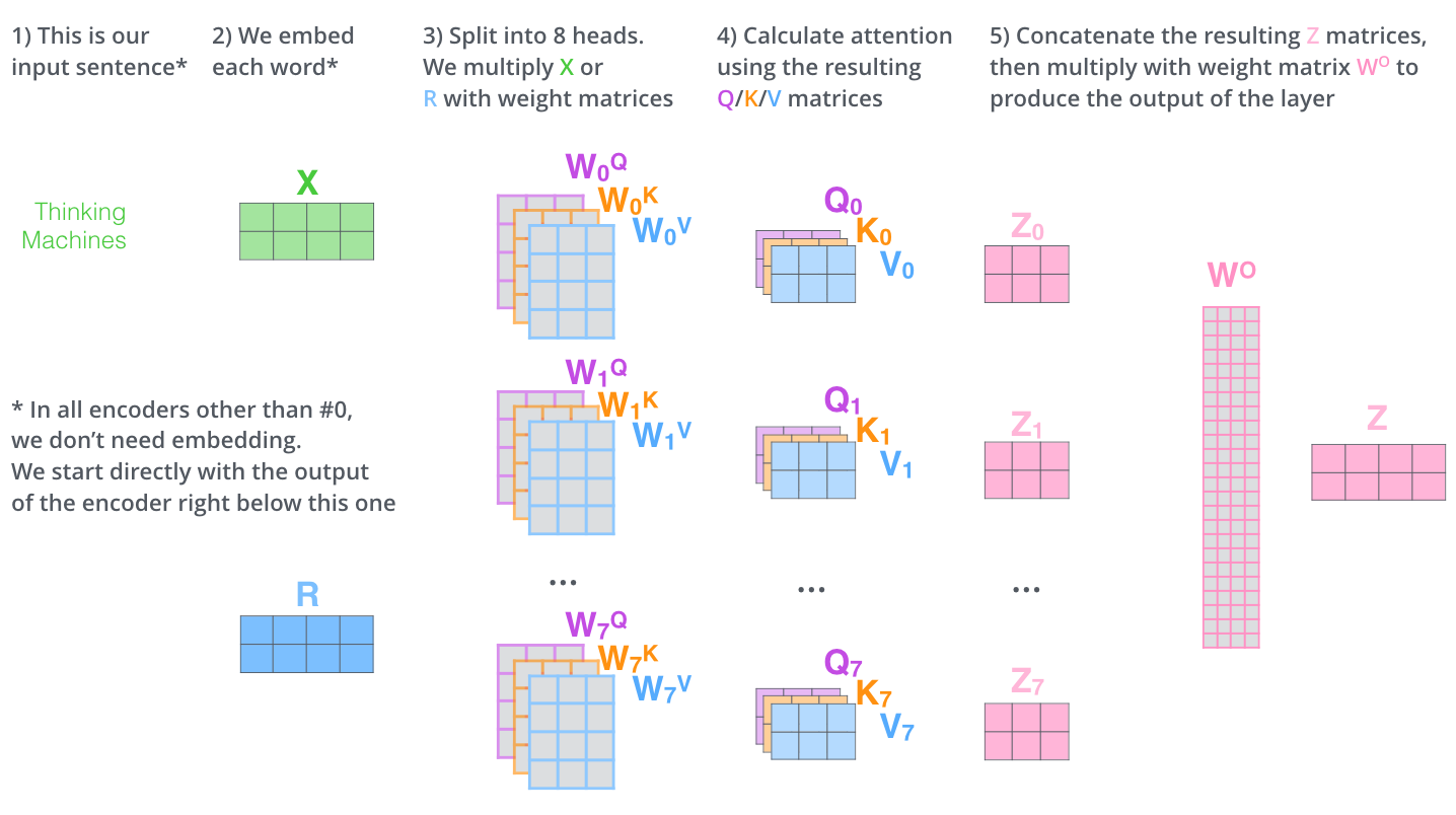 transformer_multi-headed_self-attention-recap.png